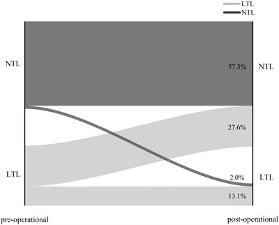 Preoperative and postoperative blood testosterone levels in patients with acromegaly: a prospective study